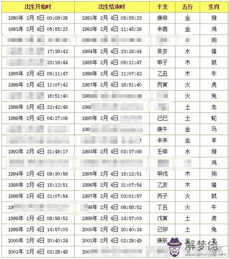 八字重量表2024|免費線上八字計算機｜八字重量查詢、五行八字算